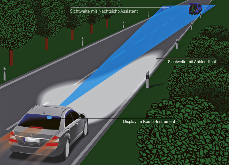 Illustration for article titled Ten Exotic Car Technologies That Belong In Your Car